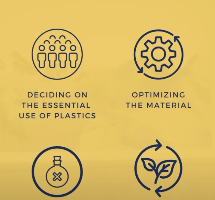 #5 Urgent need for systemic changes - Plastic & The World of Chemicals