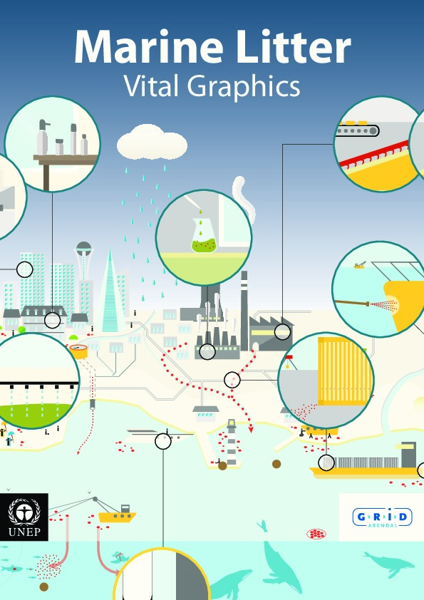 Marine Litter - Vital Graphics