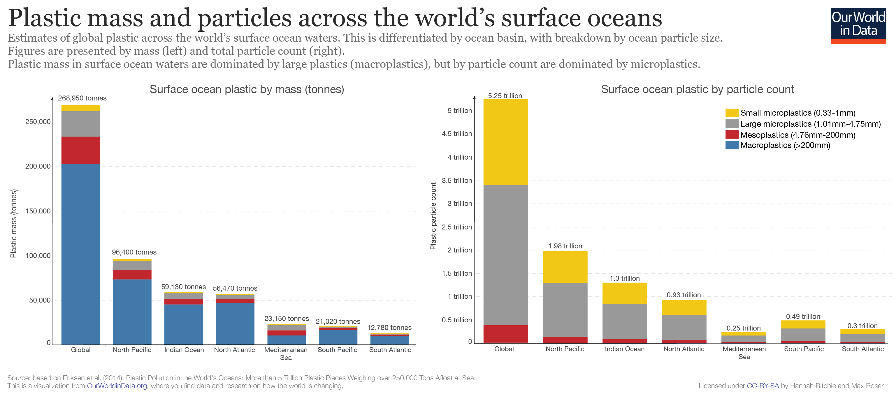 This boat made from plastic waste is on a mission to end ocean pollution