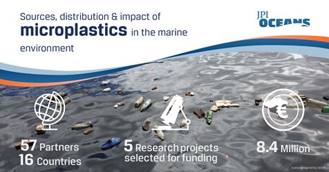 JPI Oceans Partners and Brazil Fund 5 International Joint Projects on Microplastics in the Ocean