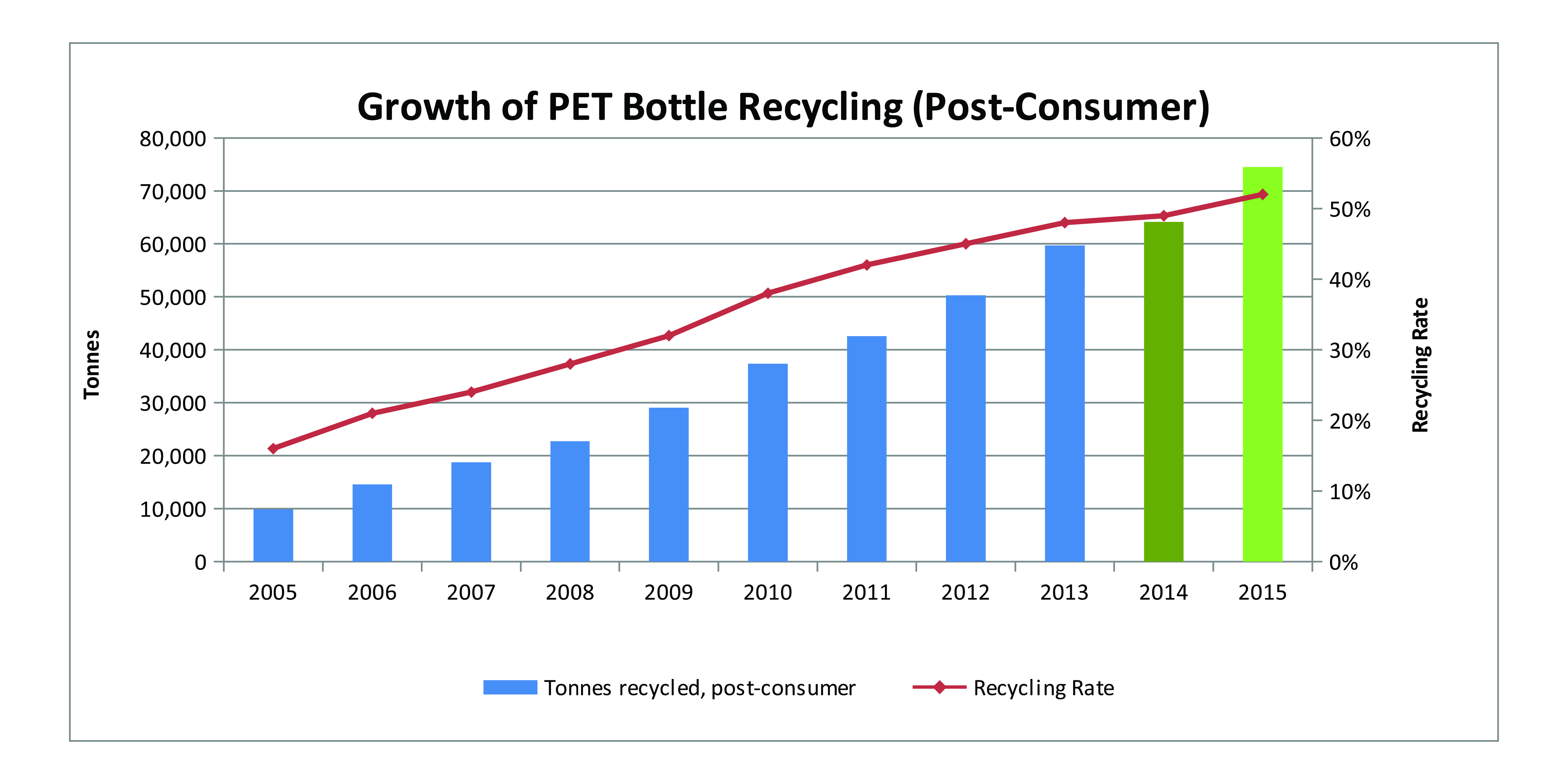 PETCO response to the report, “The New Plastics Economy: Rethinking the Future of Plastics.”